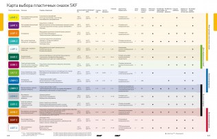Подшипник Пластичные смазки SKF Пластичная смазка LGHB 2/0,4 по выгодным ценам Новокузнецк